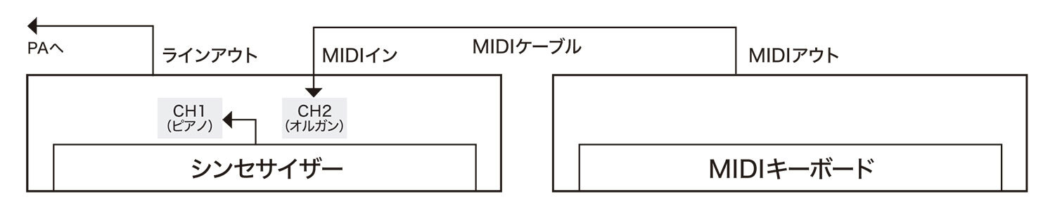 接続図1