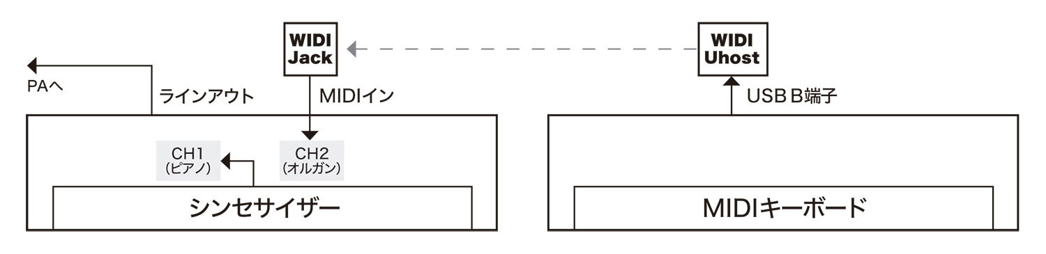 接続図2