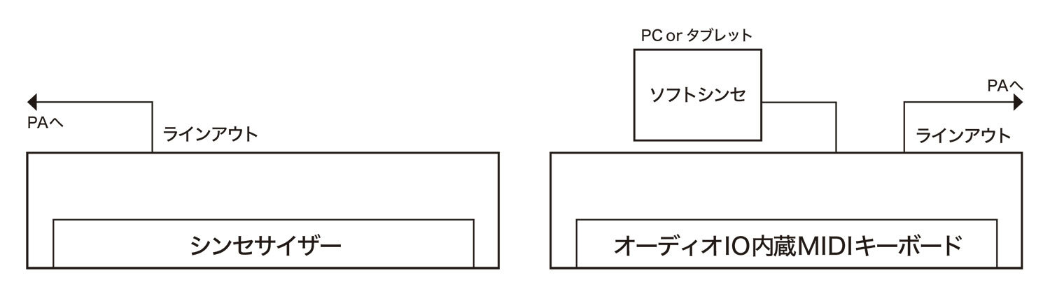 接続図3