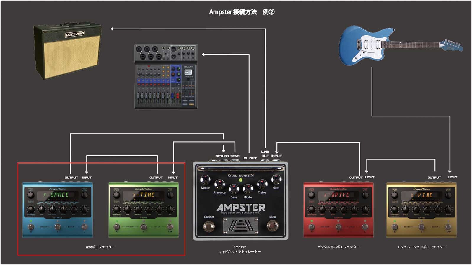 Ampster - CARL MARTIN | Hookup, Inc.