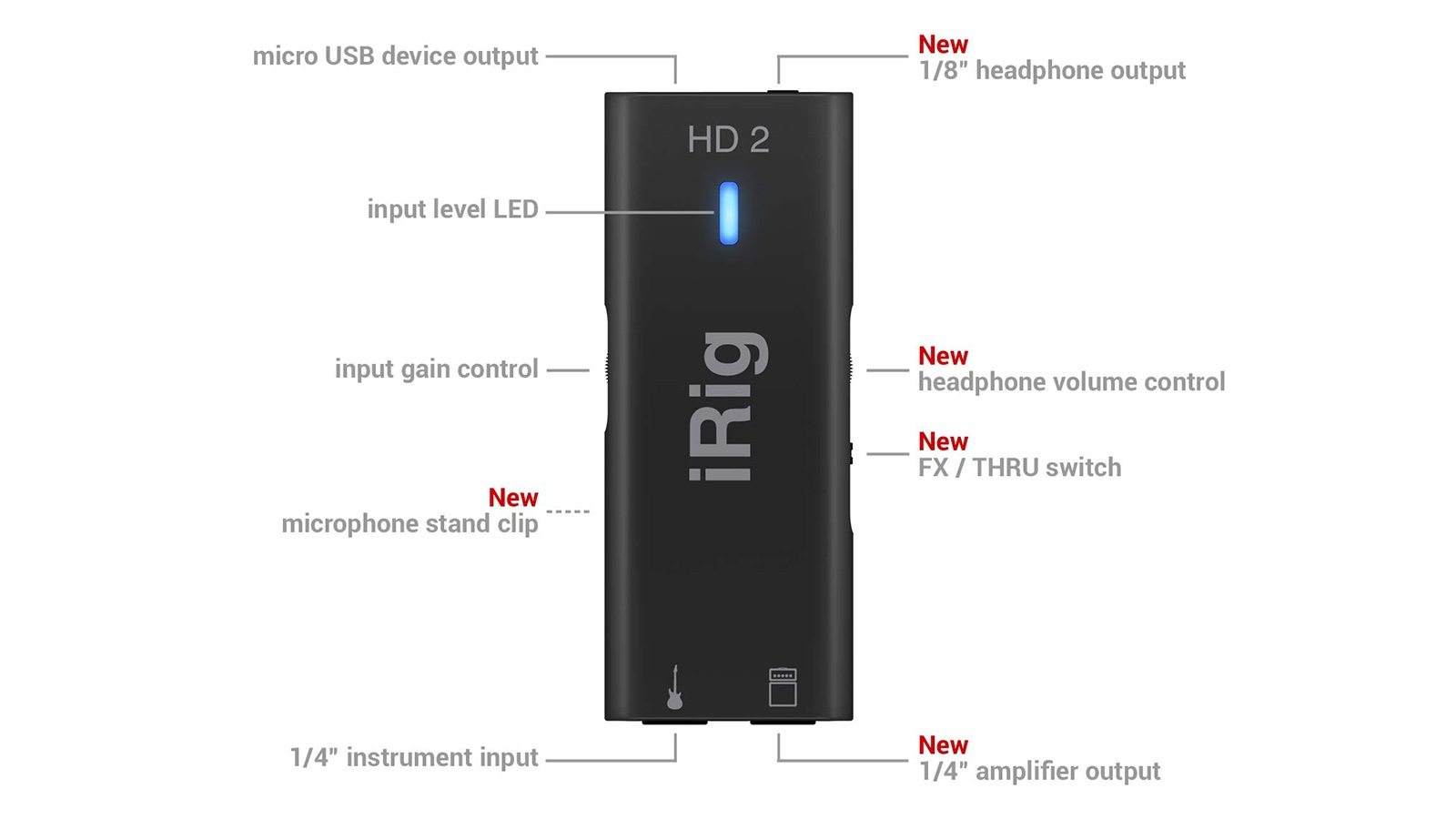 iRig HD 2 - IK Multimedia | Hookup, Inc.