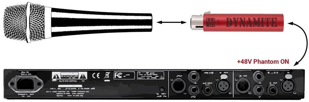 DM1 DYNAMITE - sE Electronics | Hookup, Inc.