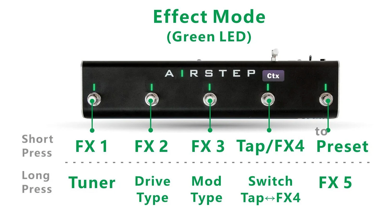 コントロール方式 A | AIRSTEP Ctx Edition - XSONIC Audio | Hookup, Inc.