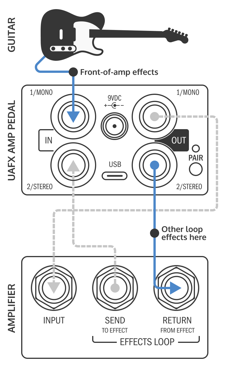 Universal Audio : UAFX Dream '65 Reverb Amplifier マニュアル ...