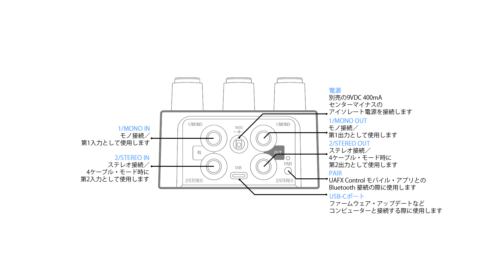 Universal Audio : UAFX Dream '65 Reverb Amplifier マニュアル 