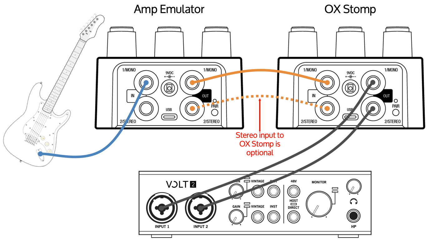 Universal Audio : UAFX OX Stomp Dynamic Speaker Emulator ...